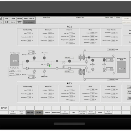 SCADA